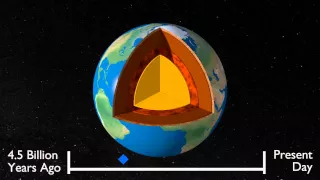 Origins of the Earth’s magnetic field