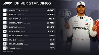 Hamilton domina anche l'ultima gara della stagione