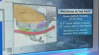 How El Niño might impact snow, winter weather in Michigan