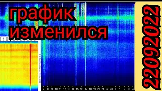 Что будет в очередной день 5 двоек, обзор графиков Резонанса Шумана из разных стран мира 22.09.2022г