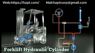 Inside a Forklift Hydraulic Cylinder: How Does It Work?