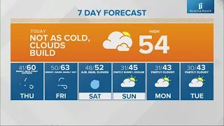 Live Doppler 13 morning forecast | Wednesday, Feb. 7, 2024