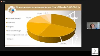 Анализ развития баскетбола в Европе на примере судейства. Фёдор Дмитриев | ReferyPro