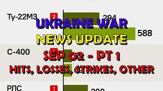 Ukraine War Update NEWS (20230902a): Pt 1 - Overnight & Other News