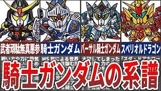 【SDガンダム外伝】ガンダムが異世界転生!?騎士ガンダムの系譜