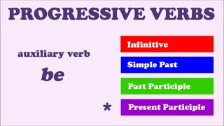 24 Modal Passive, Perfect Passive, and Progressive Passive Verbs