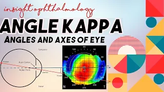 ANGLE KAPPA OF EYE