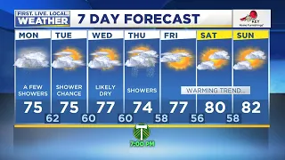 Monday morning FOX 12 weather (7/15)