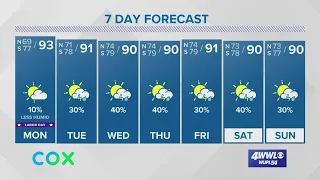 Weather: Enjoy a less humid Labor Day before humidity increases midweek