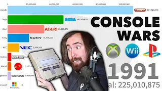 Asmongold Reacts to "Best-Selling Video Game Consoles Brands 1972 - 2019"