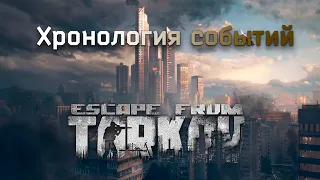 Escape From Tarkov. Хронология событий.