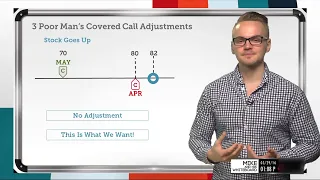 How to Trade a Poor Man's Covered Call