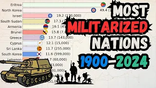Most Militarized Nations: Largest Armies Per Capita (1900-2024)