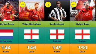 All-Time Top 50 Premier League Goalscorers 1992-93 to 2022-23