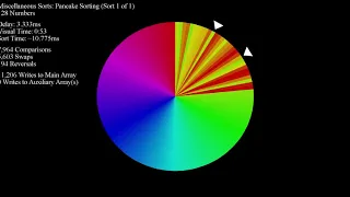 Pancake Sorting - Color Circle