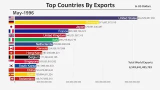 Как развивалась экономика ведущих мировых держав