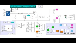 Integration of PV and Battery