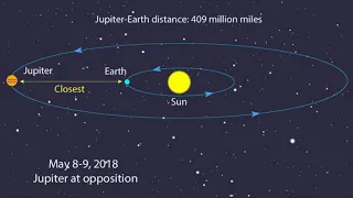 Ole Romer's Measurement of the Speed of Light