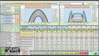 Расчет ОПТИМАЛЬНЫХ углов панели солнечной батареи