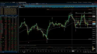 S&P 500 & NASDAQ 100 / Elliott Wave Update 3/11/2024 by Michael Filighera