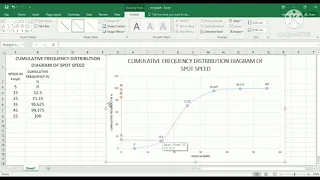 HOW TO DRAW THE CUMULATIVE "FREQUENCY DISTRIBUTION DIAGRAM OF SPOT SPEED IN MICROSOFT EXCEL