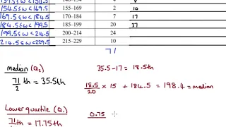 Median & Quartiles (grouped frequency table) A-Level Maths Tutorial