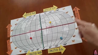 HISTORIA 4° Básico: latitud y longitud