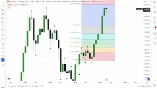 Коррекция по Фиббоначи, зона Премиум и Дискаунт, ОТЕ (premium/discount, OTE)