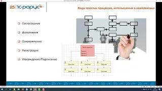 Полный жизненный цикл договора в 1С:Документообороте на практическом примере