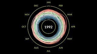 Climate Spiral