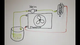 Ещё раз об автономном охлаждении.