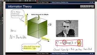 Satellite Communications Lecture 07: Information Theory in a Nutshell