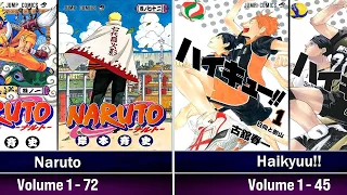 Comparing the First and Last Volume Covers of Popular Manga Series