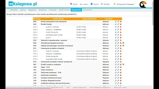 Moduł księgowości - plan kont