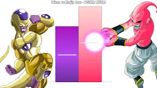 Frieza VS Majin Buu All Forms Power Levels - DB/DBZ/DBS