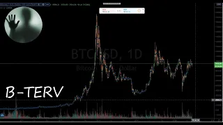 Bitcoin árfolyam a kezdetektől - A Bitcoin árfolyam evolúciója (Bitcoin Price history and evolution)