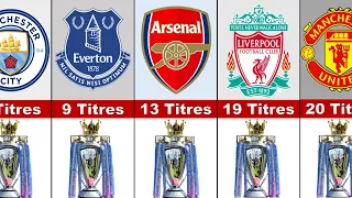 Premier League les Clubs les plus Titré.