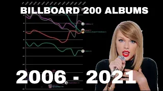 Taylor Swift Billboard 200 Album Chart History 2006-2021