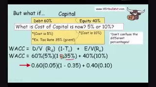 Part 2 - WACC Weighted Average Cost of Capital, How to Calculate WACC