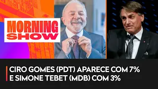 Pesquisa Ipec: Lula tem 44% das intenções de voto, e Bolsonaro, 32%