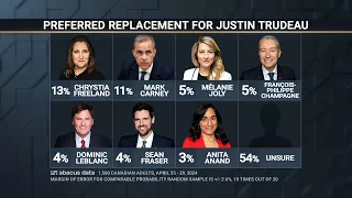 Abacus Data’s poll on possible Liberal replacements for Justin Trudeau – May 8, 2024