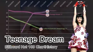 Teenage Dream - Katy Perry | Billboard Hot 100 Chart History (2009-2012)