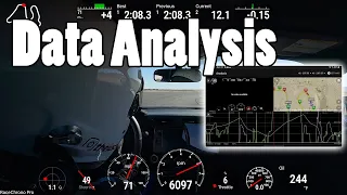 Advanced Data Analysis For Your 2022 Toyota GR86 or Subaru BRZ