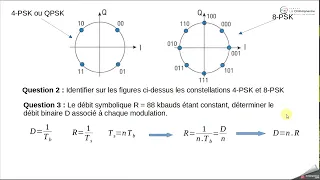 Modulation numérique : Exercice corrigé