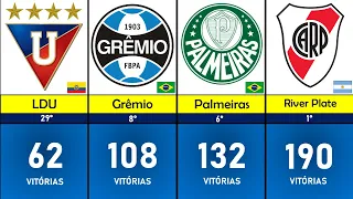 50 TIMES COM MAIS VITÓRIAS NA LIBERTADORES 1960 A 2023