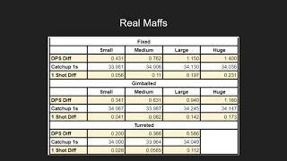 Multicannons - Overcharged vs. Short-Range Blaster