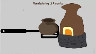 Manufacture of Ceramics