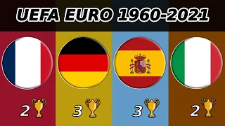 UEFA EURO 🇪🇺 ALL WINNERS 1960 - 2021 🇮🇹 ITALIA 2021 CHAMPION