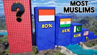 Countries by Muslim Population 2024