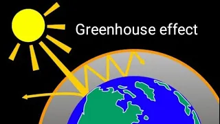 Short note on | Greenhouse effect |